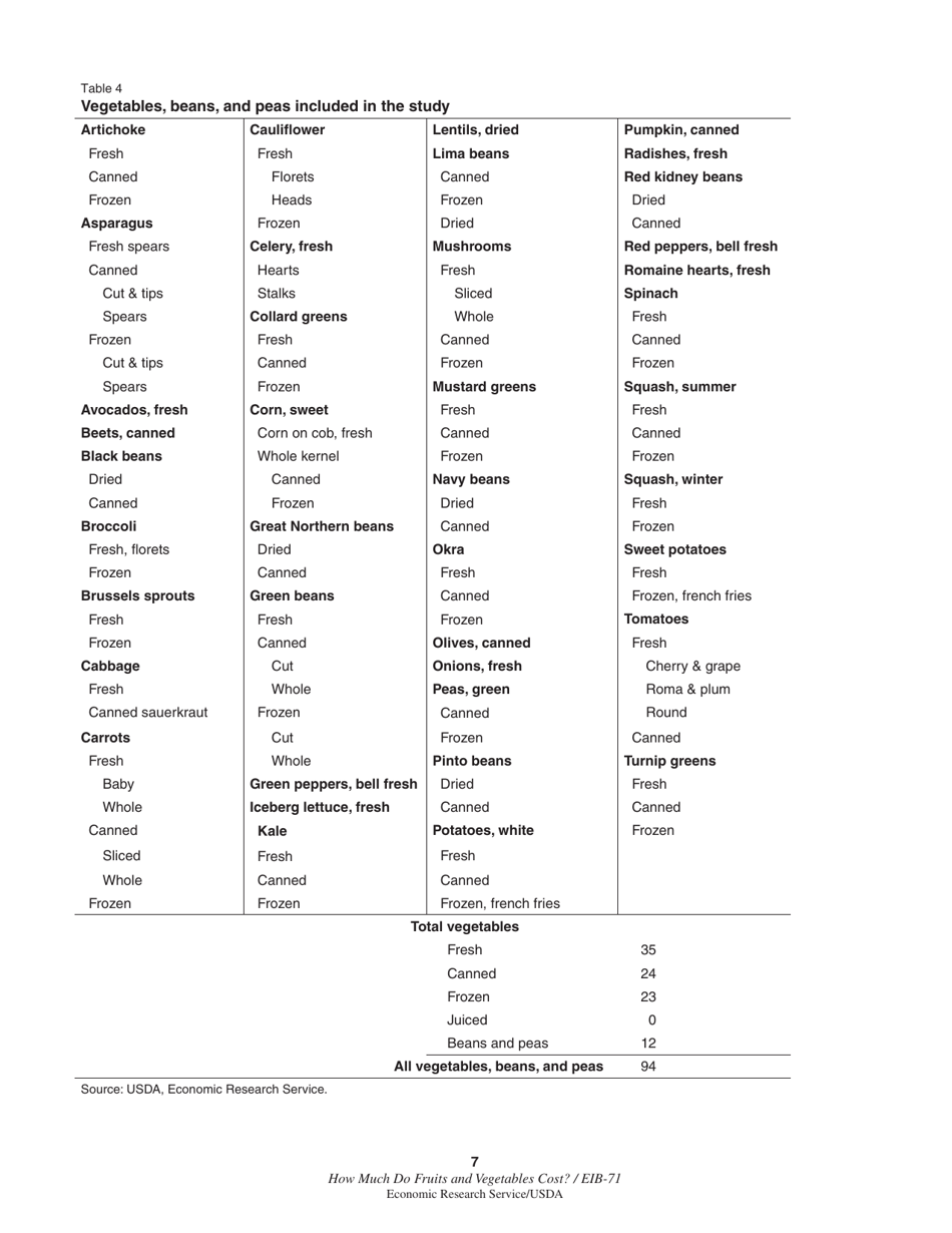 Economic Information Bulletin 71: How Much Do Fruits and Vegetables Cost?, Page 13