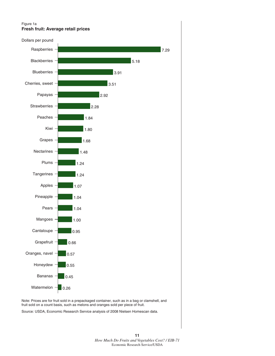 Economic Information Bulletin 71: How Much Do Fruits and Vegetables Cost?, Page 17