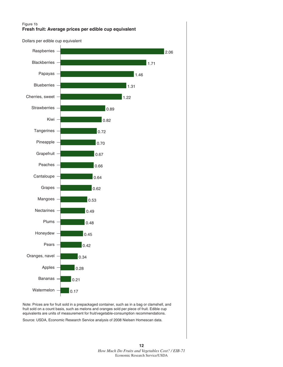 Economic Information Bulletin 71: How Much Do Fruits and Vegetables Cost?, Page 18
