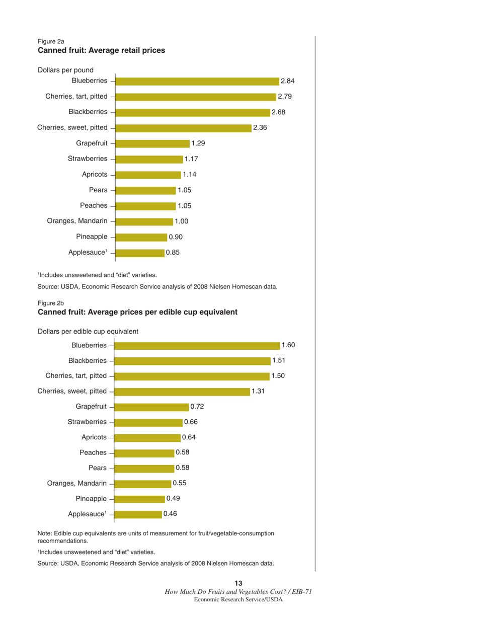 Economic Information Bulletin 71: How Much Do Fruits and Vegetables Cost?, Page 19