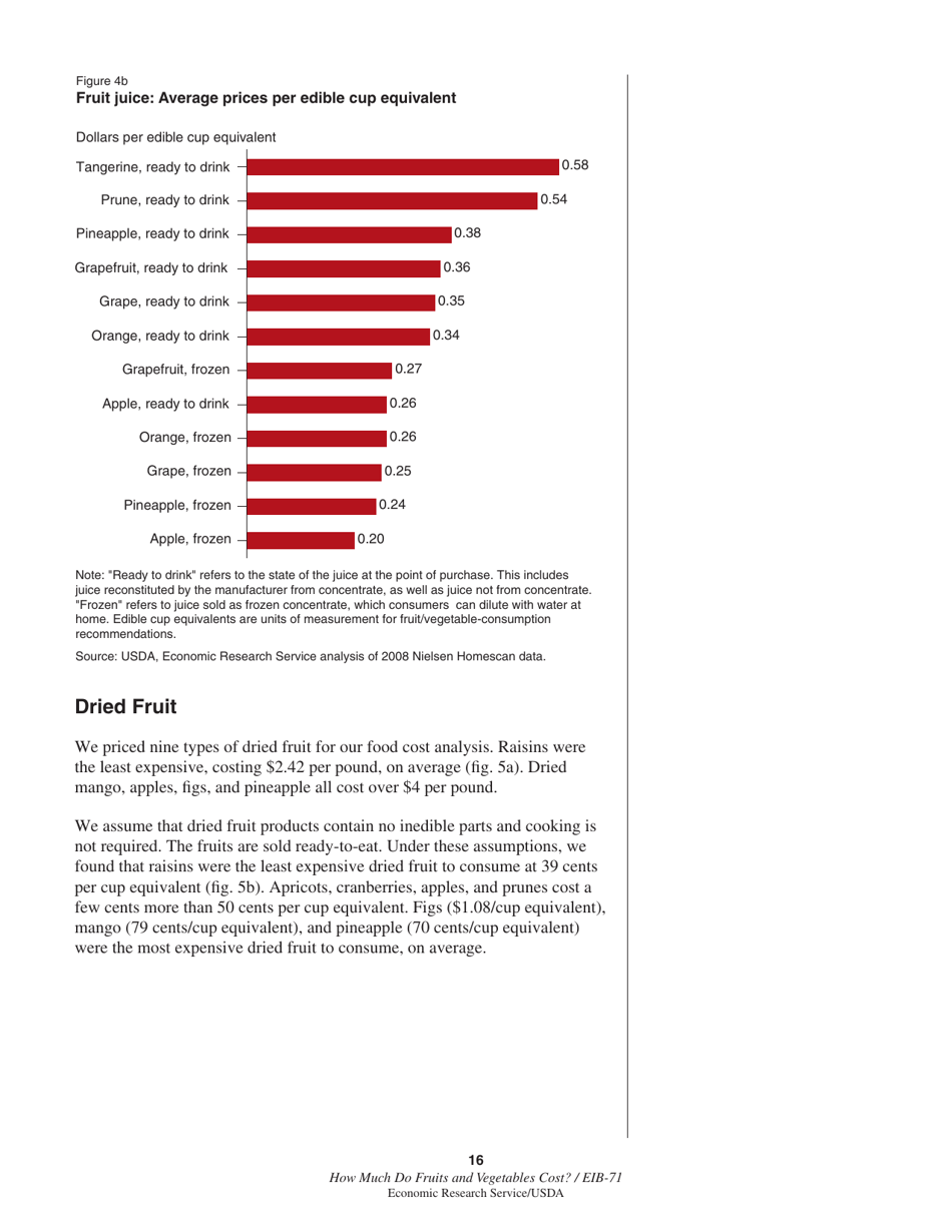 Economic Information Bulletin 71: How Much Do Fruits and Vegetables Cost?, Page 22