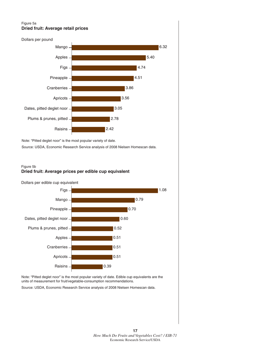 Economic Information Bulletin 71: How Much Do Fruits and Vegetables Cost?, Page 23