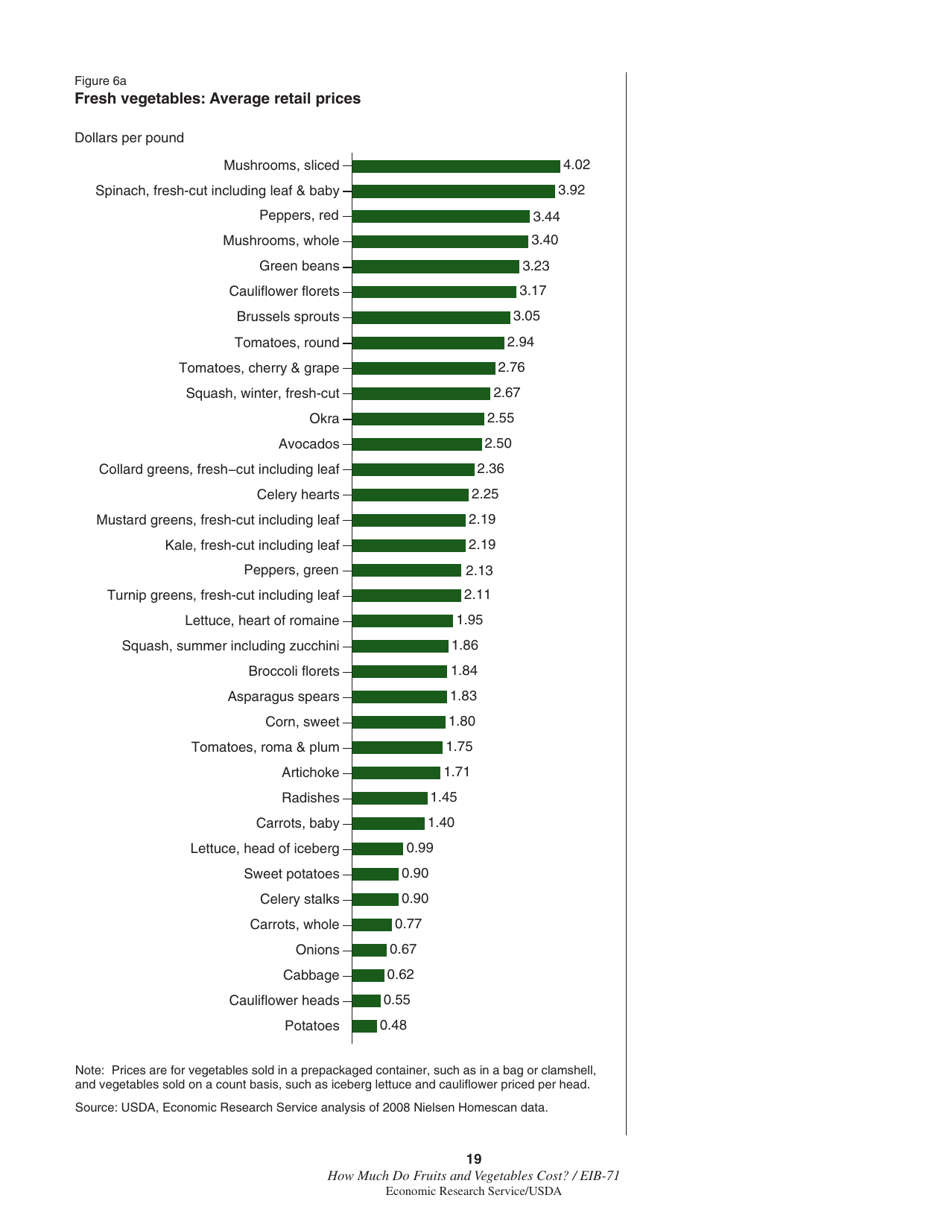 Economic Information Bulletin 71: How Much Do Fruits and Vegetables Cost?, Page 25