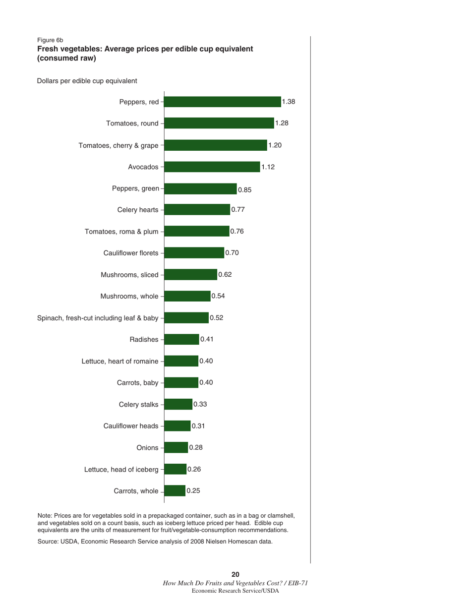 Economic Information Bulletin 71: How Much Do Fruits and Vegetables Cost?, Page 26