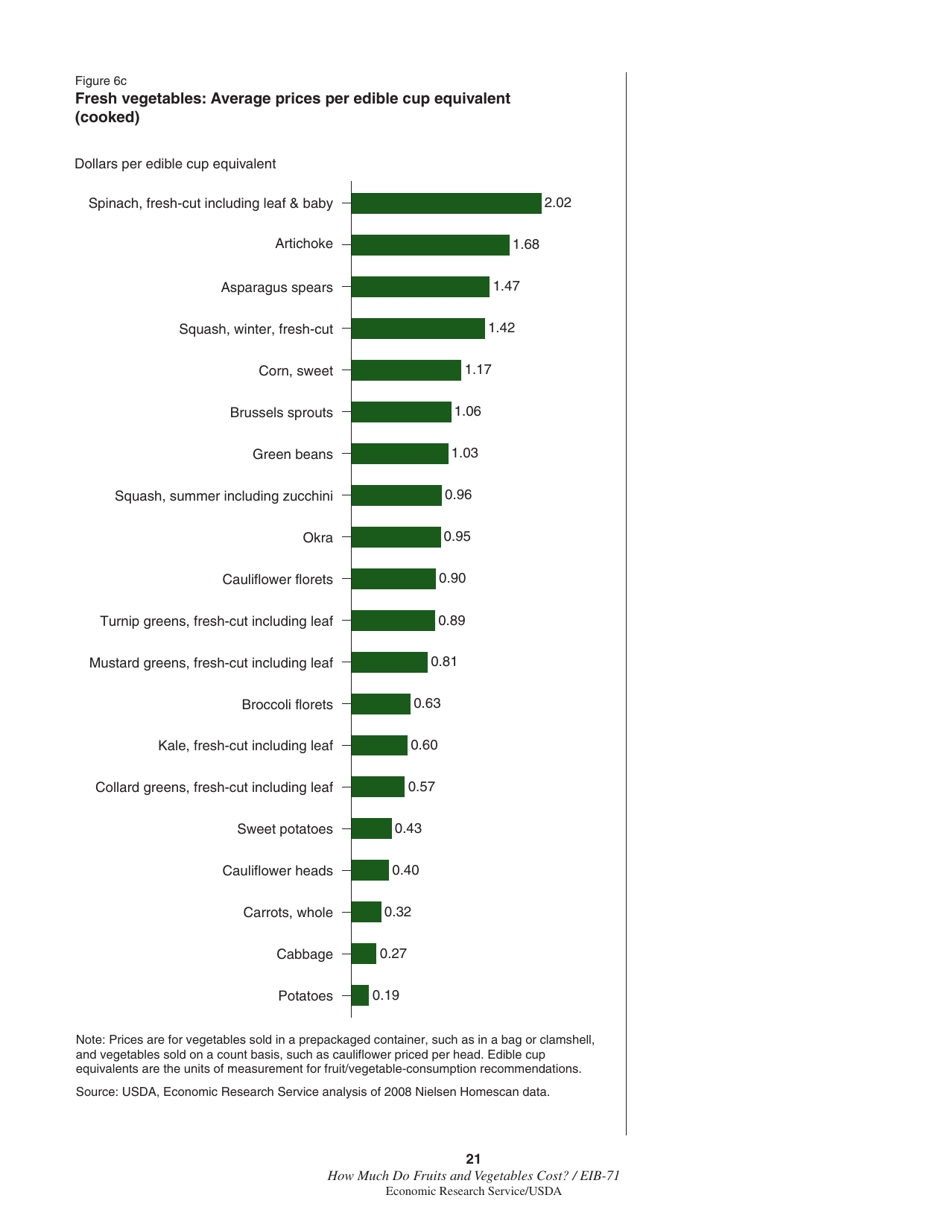 Economic Information Bulletin 71: How Much Do Fruits and Vegetables Cost?, Page 27