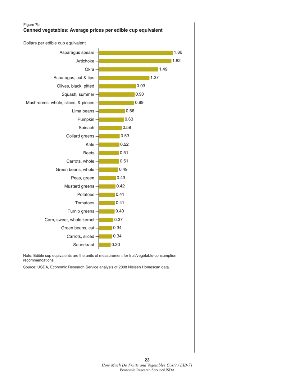 Economic Information Bulletin 71: How Much Do Fruits and Vegetables Cost?, Page 29