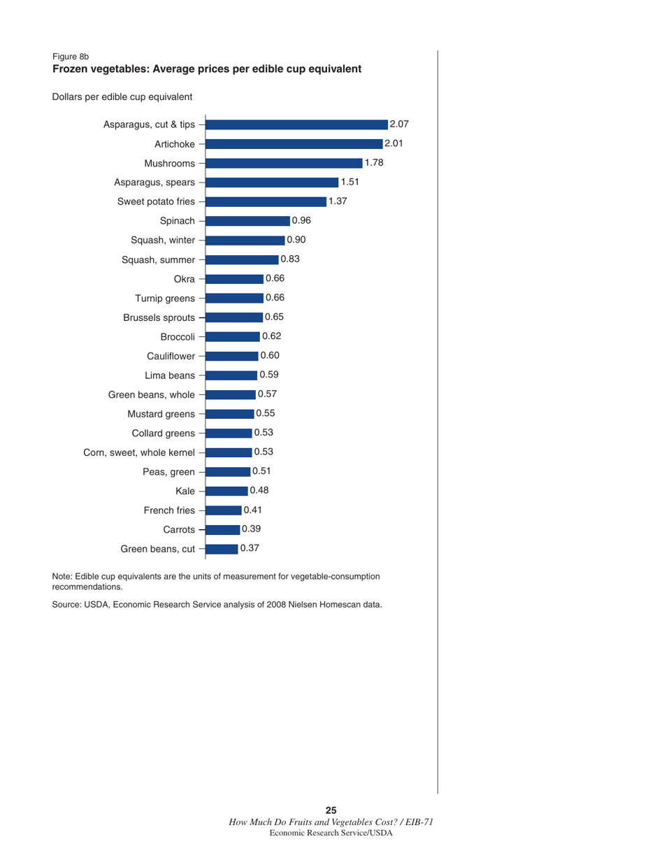 Economic Information Bulletin 71: How Much Do Fruits and Vegetables Cost?, Page 31