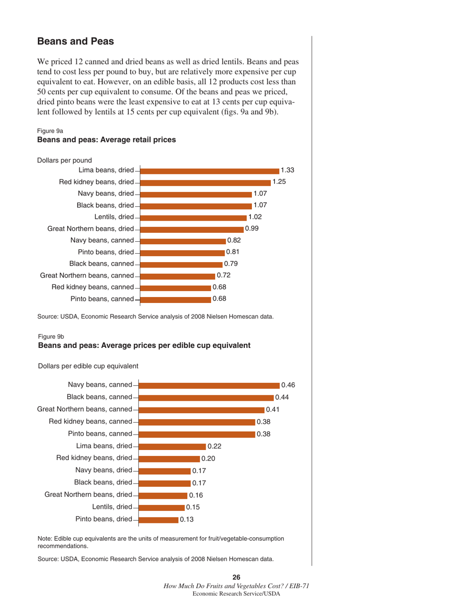 Economic Information Bulletin 71: How Much Do Fruits and Vegetables Cost?, Page 32