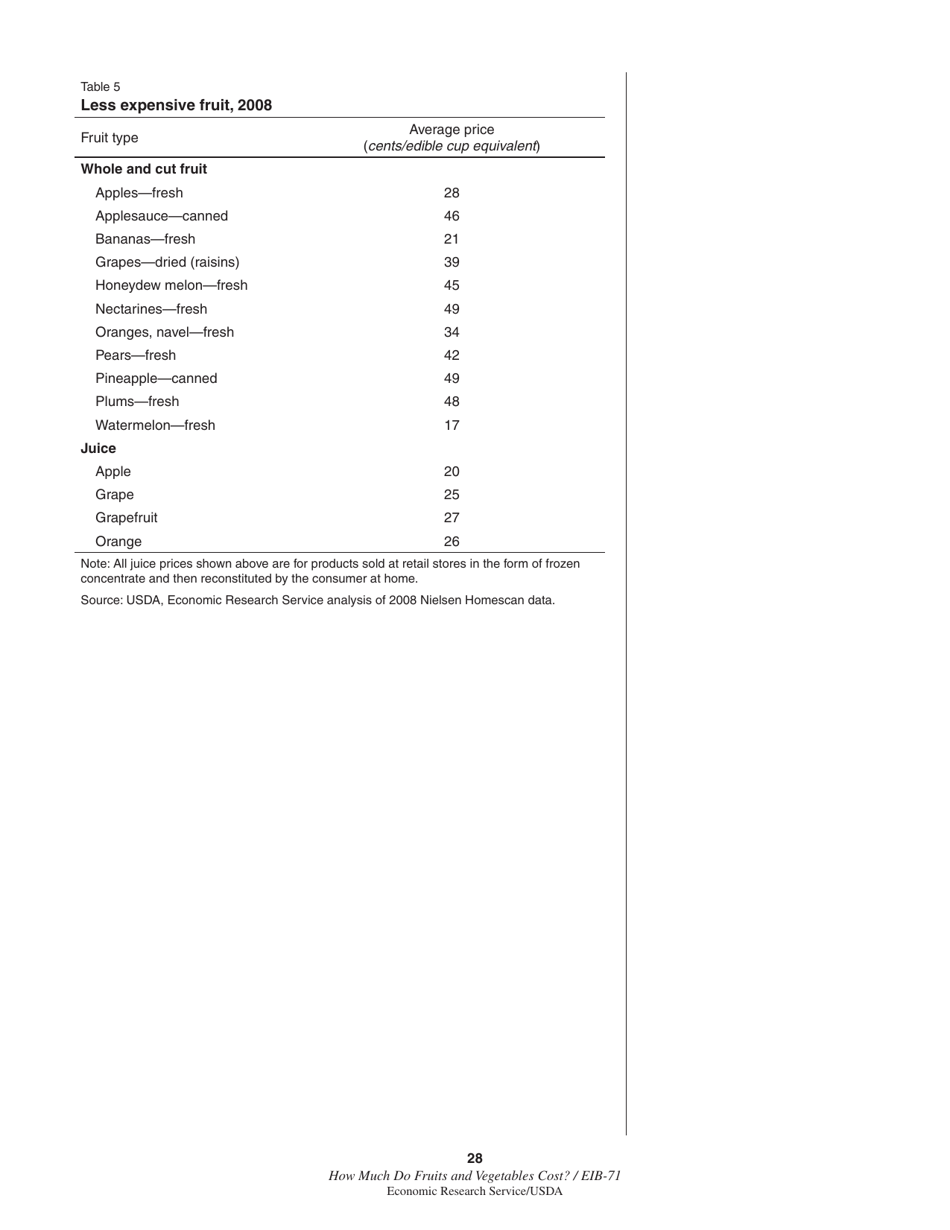 Economic Information Bulletin 71: How Much Do Fruits and Vegetables Cost?, Page 34