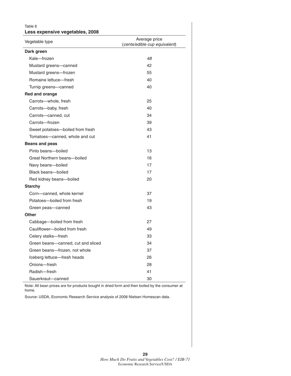 Economic Information Bulletin 71: How Much Do Fruits and Vegetables Cost?, Page 35