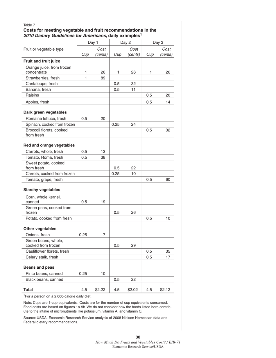 Economic Information Bulletin 71: How Much Do Fruits and Vegetables Cost?, Page 36