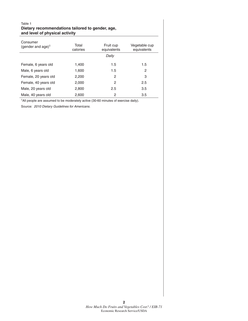 Economic Information Bulletin 71: How Much Do Fruits and Vegetables Cost?, Page 8