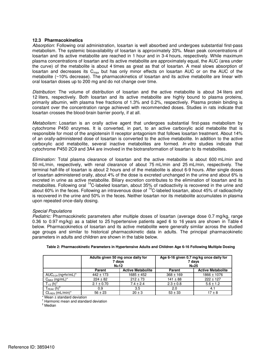 Cozaar: Highlights of Prescribing Information, Page 10