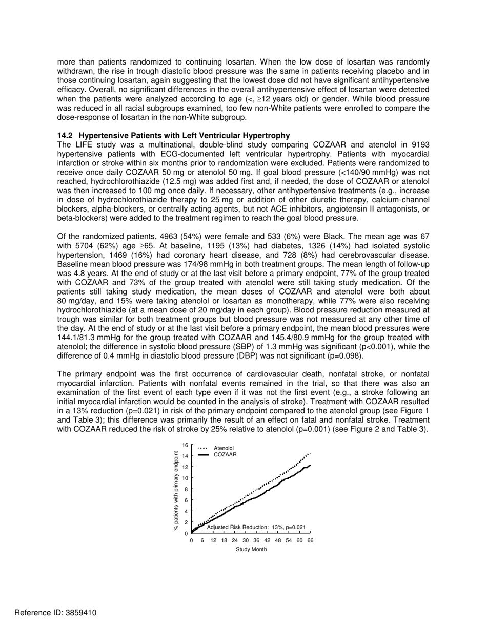 Cozaar: Highlights of Prescribing Information, Page 13