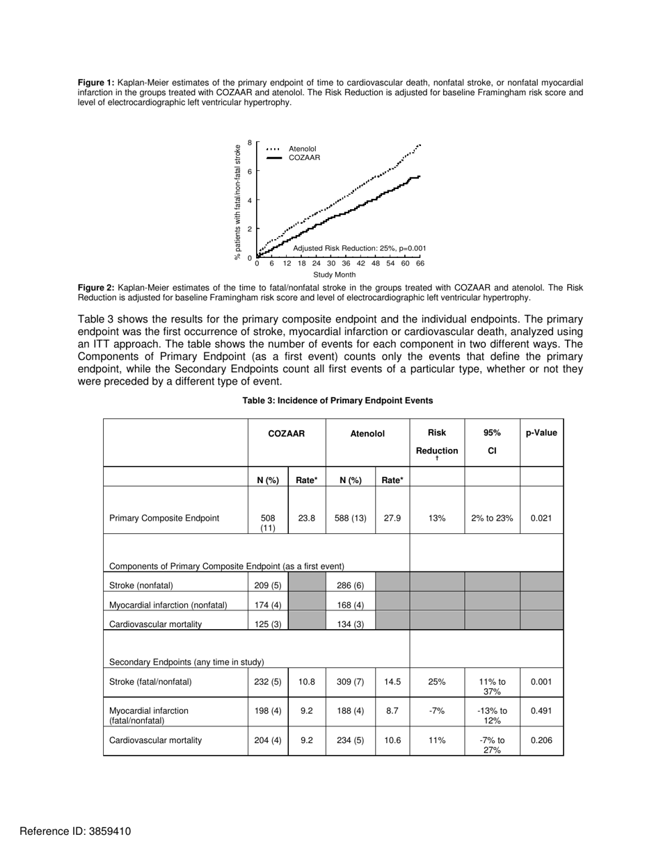 Cozaar: Highlights of Prescribing Information, Page 14