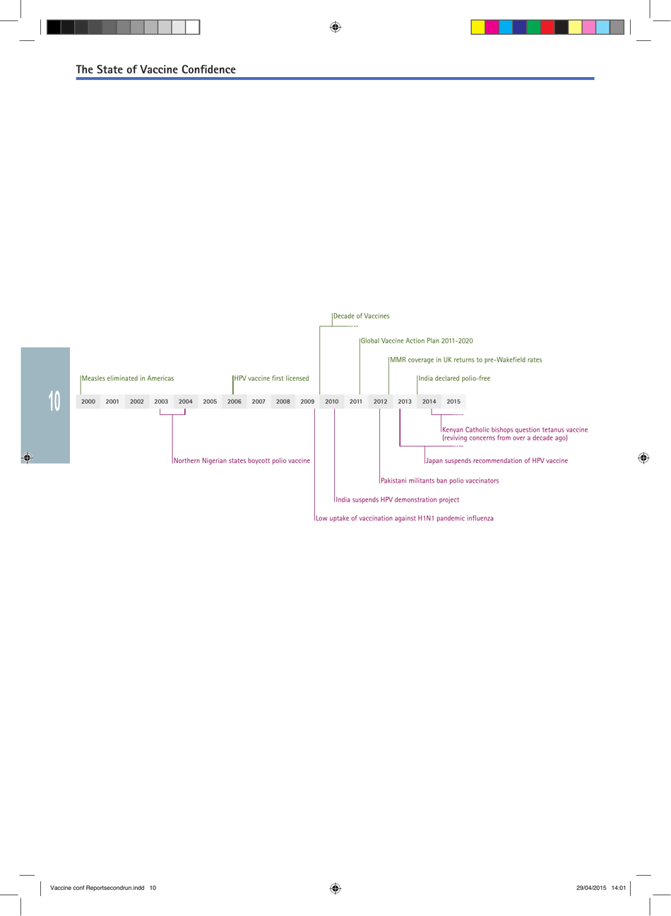 The State of Vaccine Confidence - the Vaccine Confidence Project, Page 10