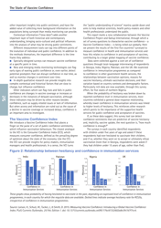 The State of Vaccine Confidence - the Vaccine Confidence Project, Page 24