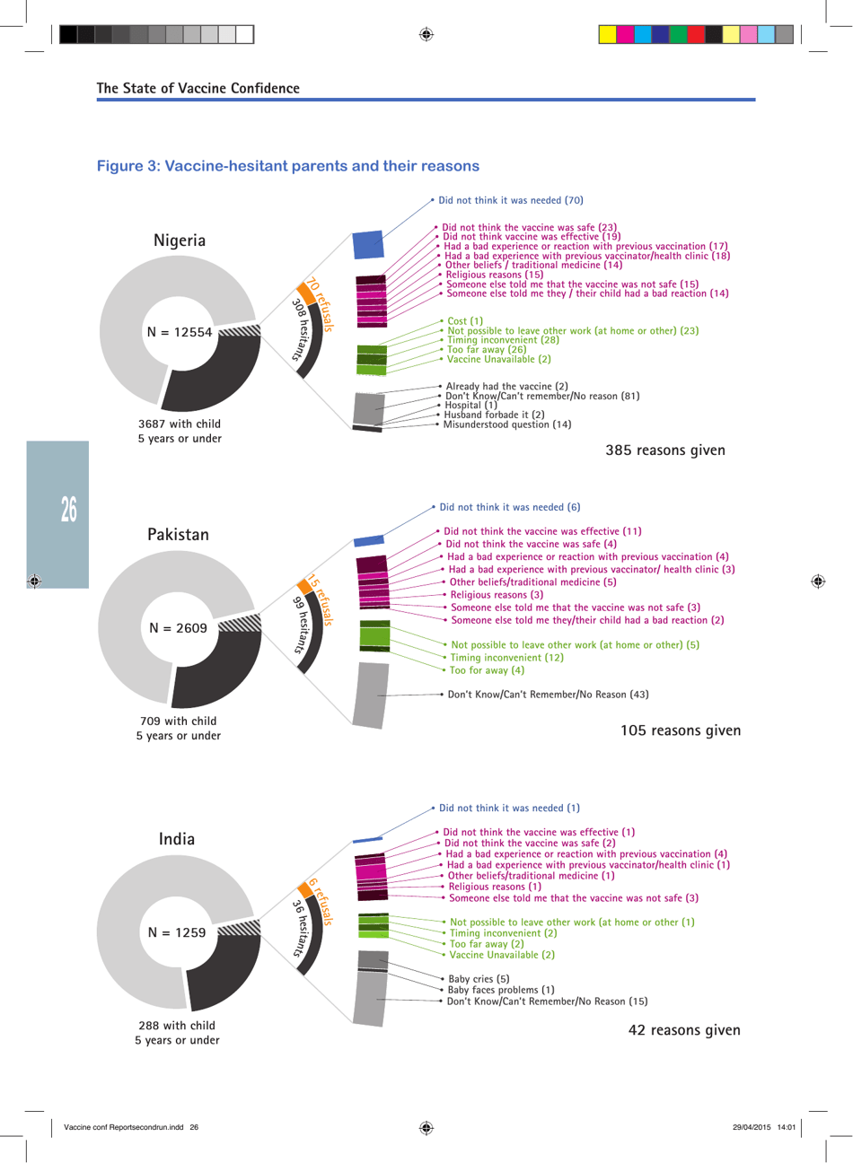 The State of Vaccine Confidence - the Vaccine Confidence Project, Page 26