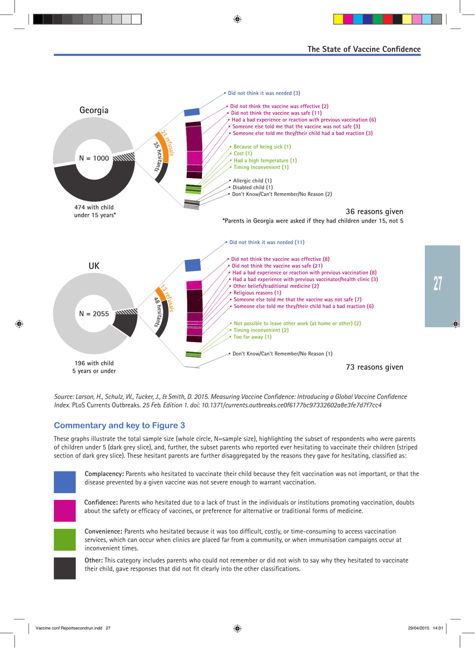 The State of Vaccine Confidence - the Vaccine Confidence Project, Page 27