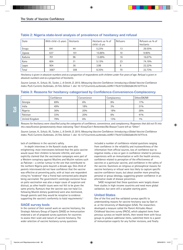 The State of Vaccine Confidence - the Vaccine Confidence Project, Page 28