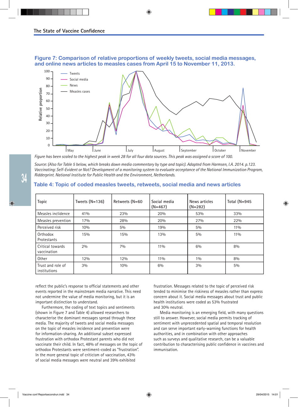 The State of Vaccine Confidence - the Vaccine Confidence Project, Page 34
