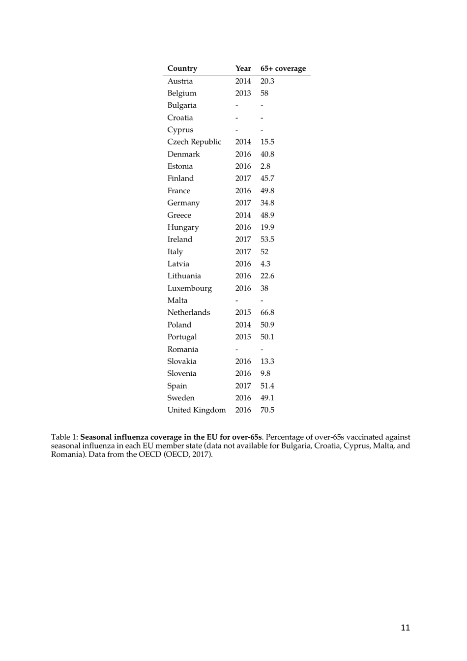 The State of Vaccine Confidence - the Vaccine Confidence Project, Page 11
