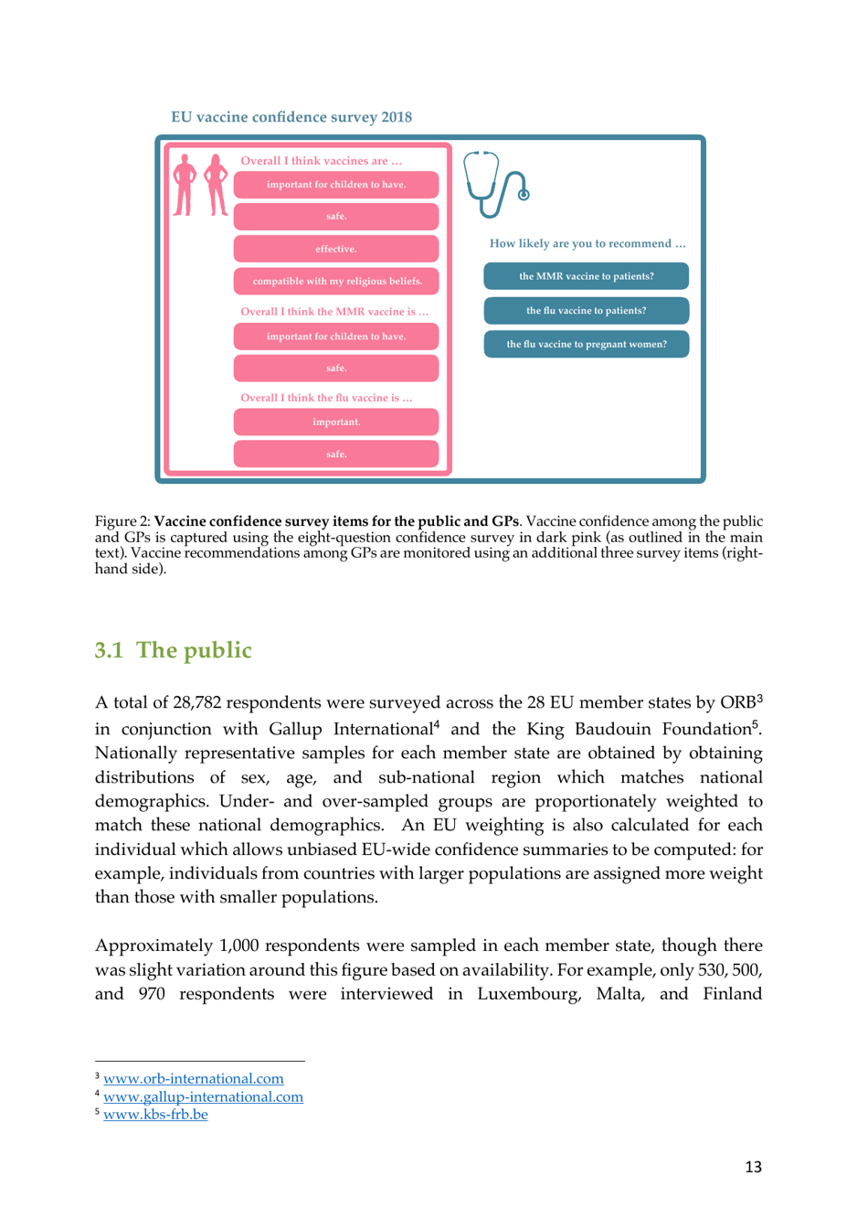 The State of Vaccine Confidence - the Vaccine Confidence Project, Page 13