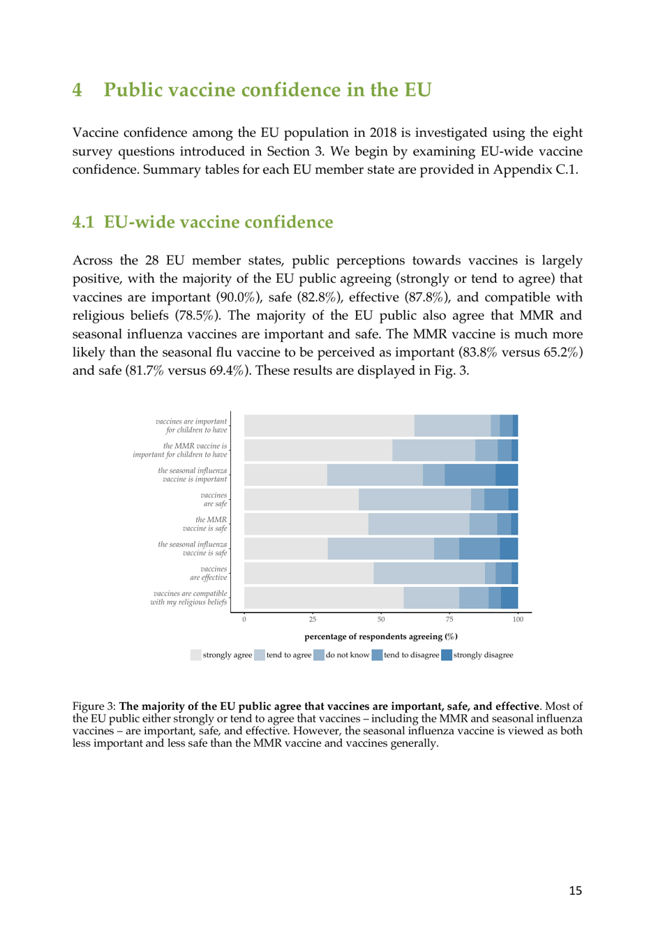 The State of Vaccine Confidence - the Vaccine Confidence Project, Page 15