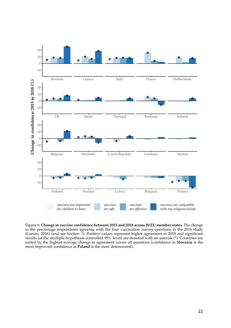 The State of Vaccine Confidence - the Vaccine Confidence Project, Page 22