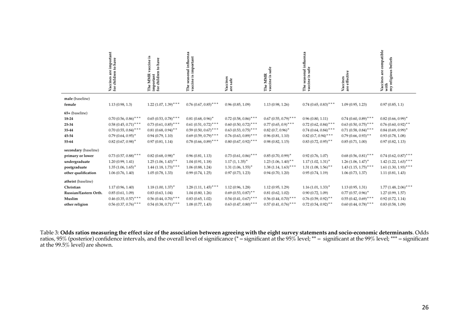 The State of Vaccine Confidence - the Vaccine Confidence Project, Page 26
