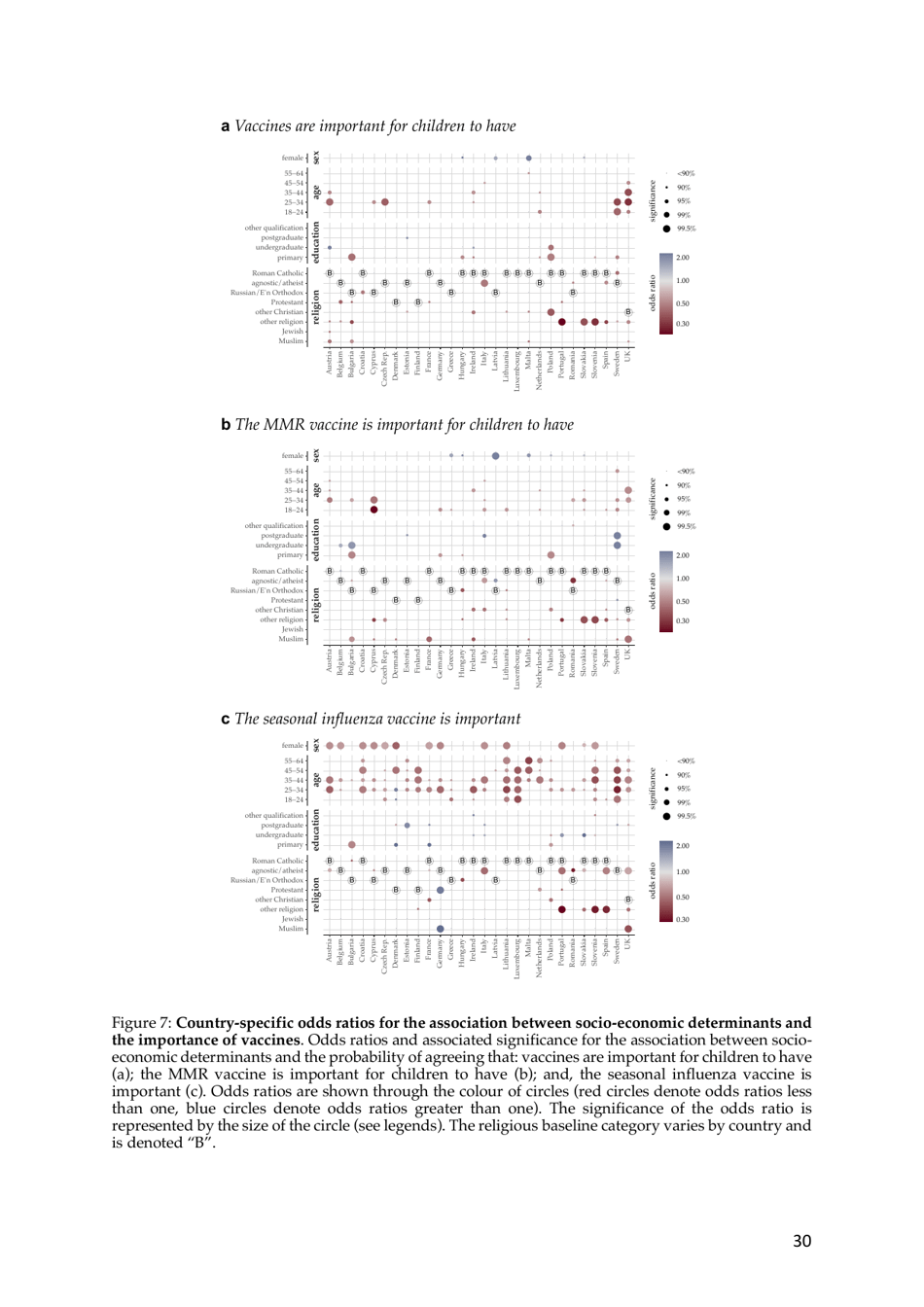 The State of Vaccine Confidence - the Vaccine Confidence Project, Page 30