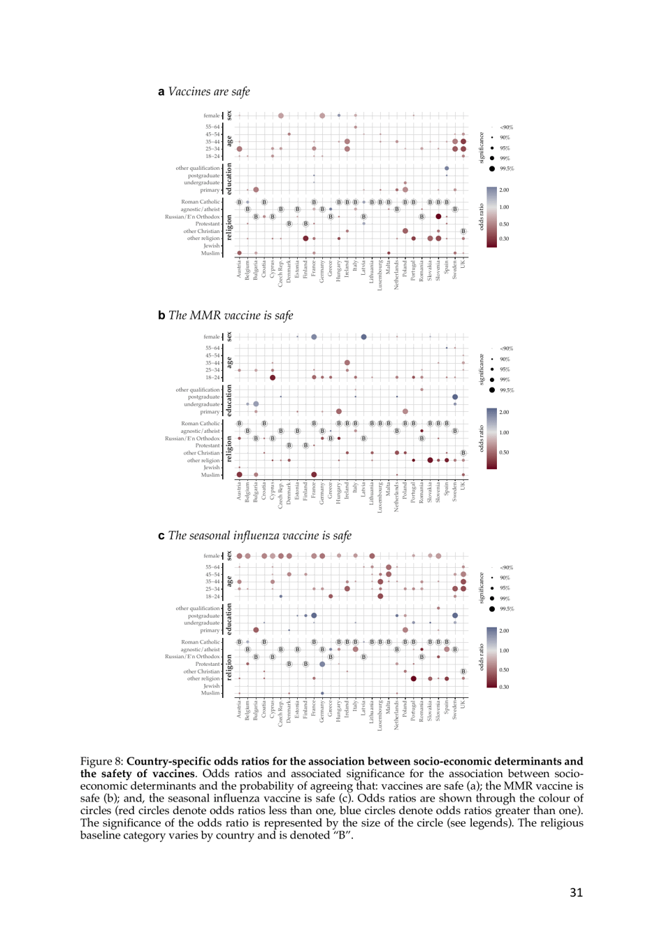 The State of Vaccine Confidence - the Vaccine Confidence Project, Page 31