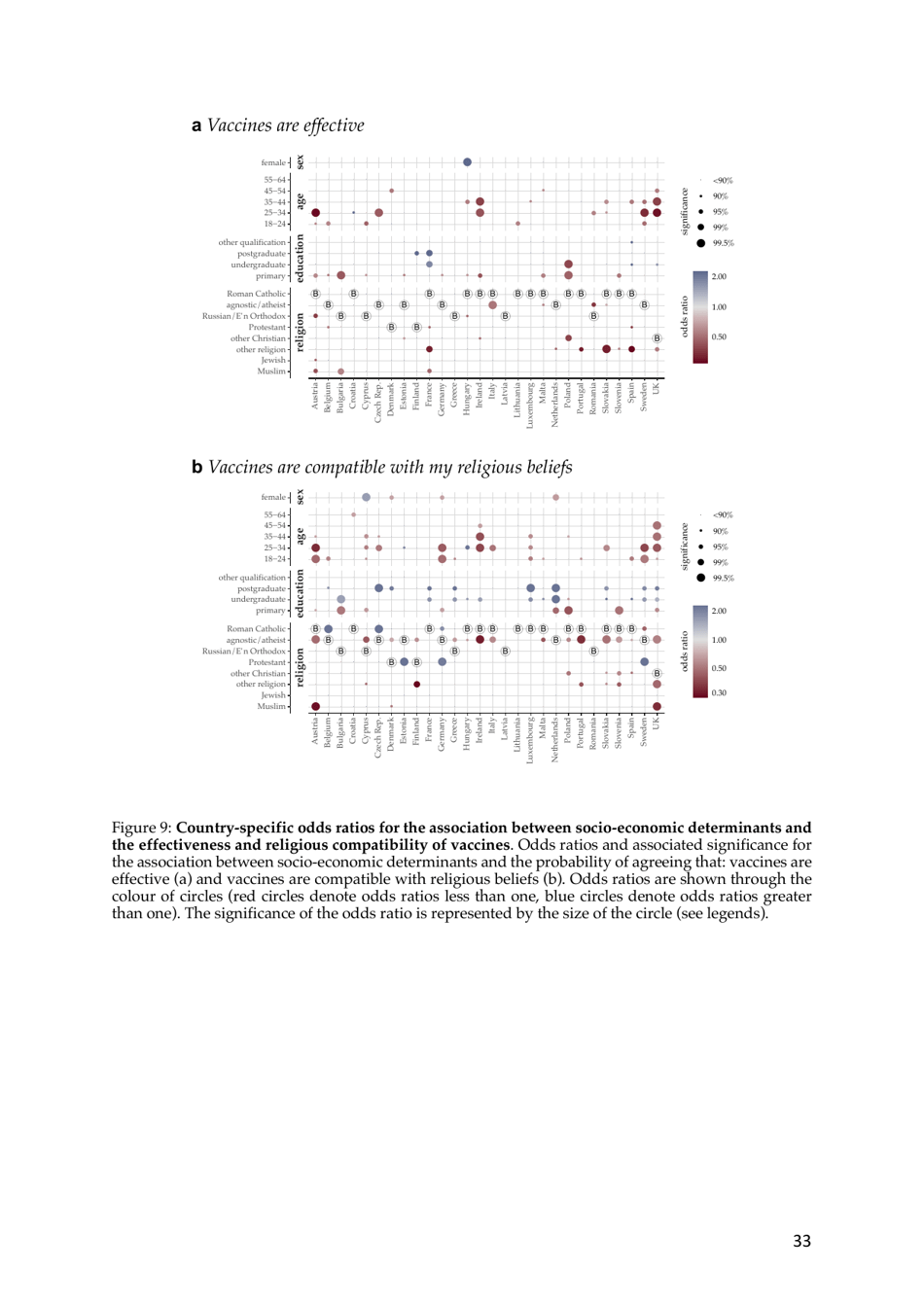 The State of Vaccine Confidence - the Vaccine Confidence Project, Page 33