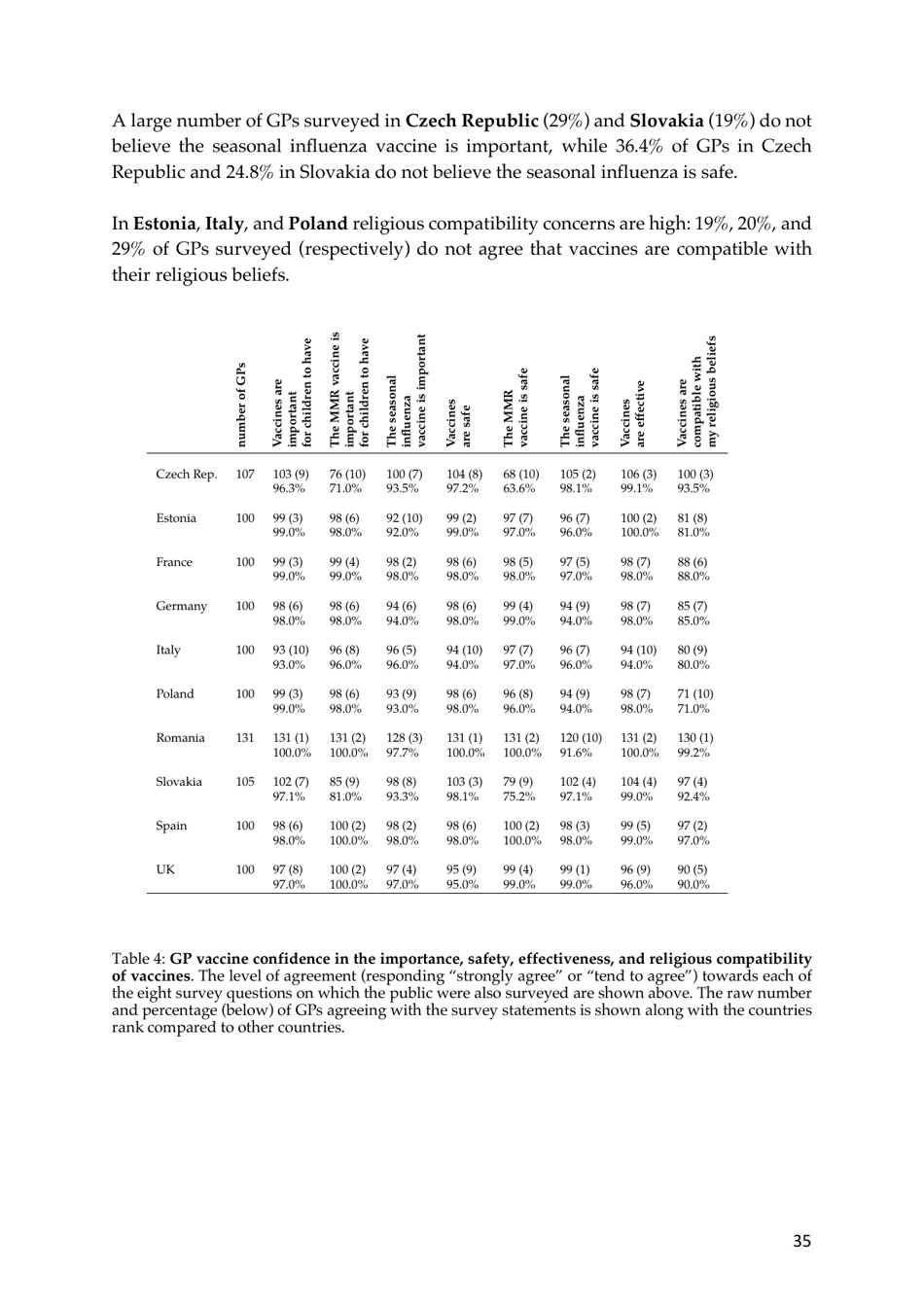 The State of Vaccine Confidence - the Vaccine Confidence Project, Page 35