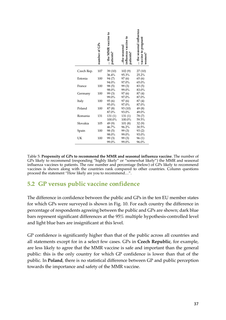 The State of Vaccine Confidence - the Vaccine Confidence Project, Page 37