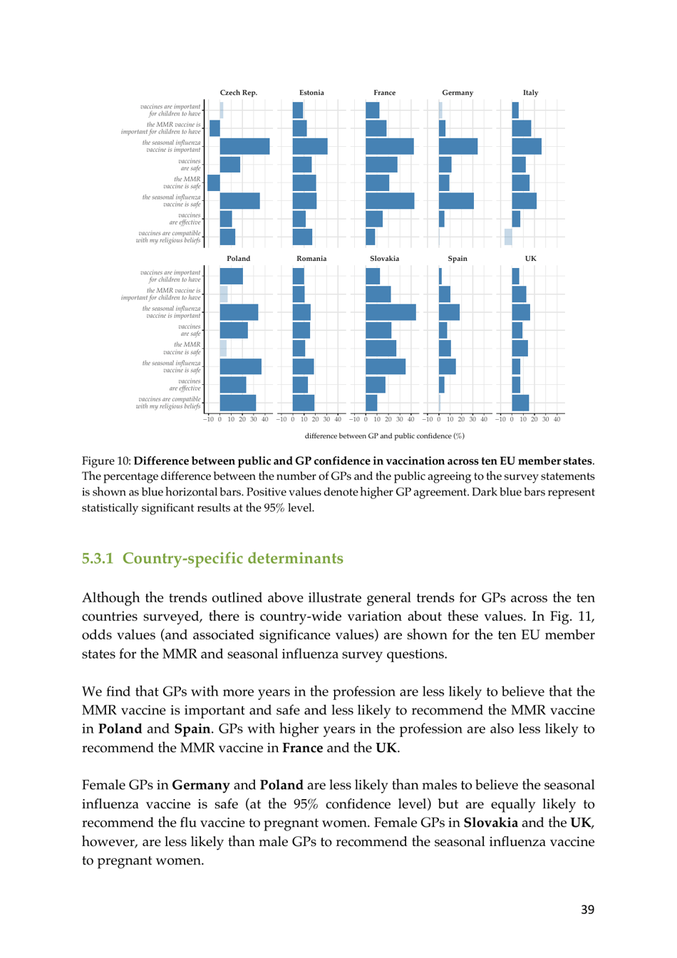 The State of Vaccine Confidence - the Vaccine Confidence Project, Page 39