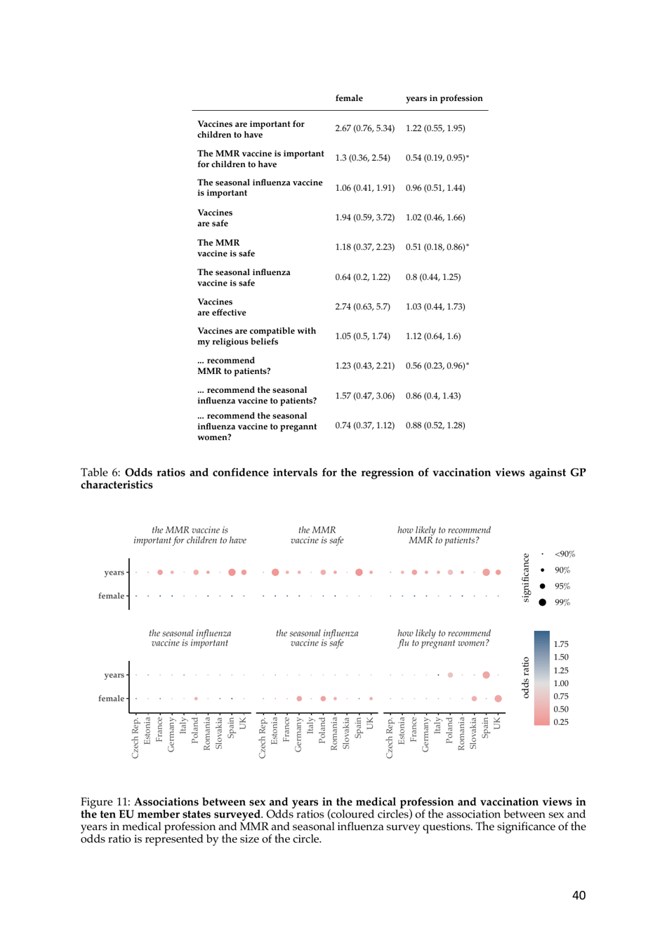 The State of Vaccine Confidence - the Vaccine Confidence Project, Page 40