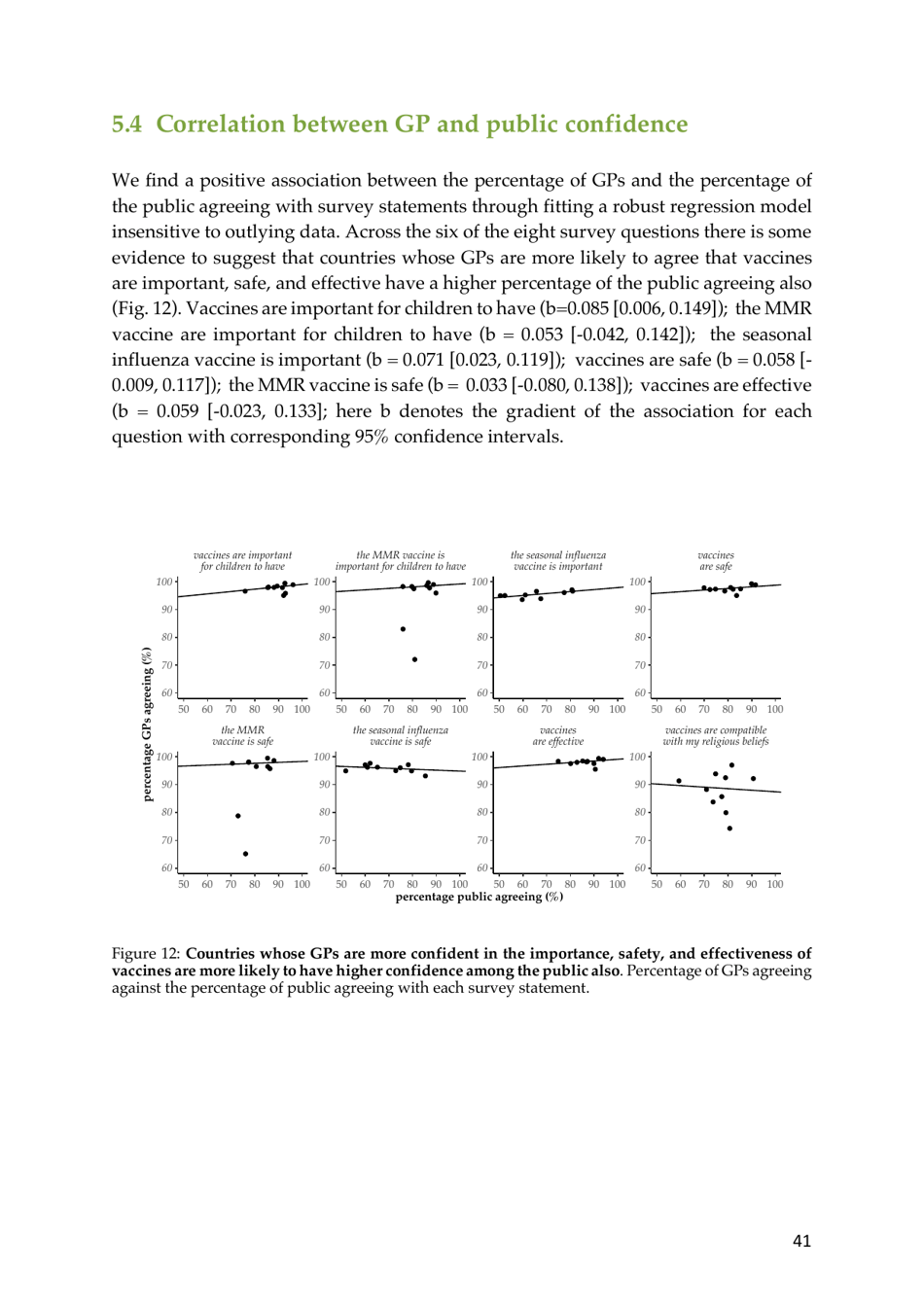 The State of Vaccine Confidence - the Vaccine Confidence Project, Page 41