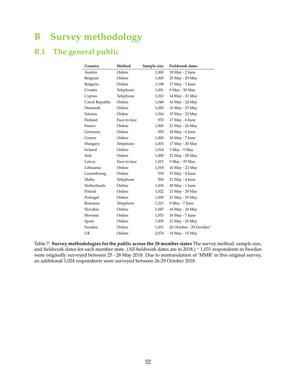 The State of Vaccine Confidence - the Vaccine Confidence Project, Page 52