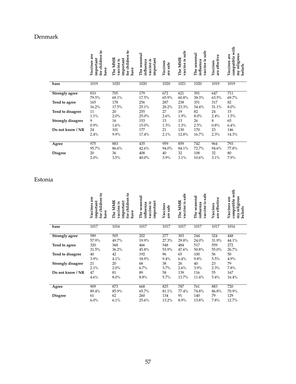 The State of Vaccine Confidence - the Vaccine Confidence Project, Page 57