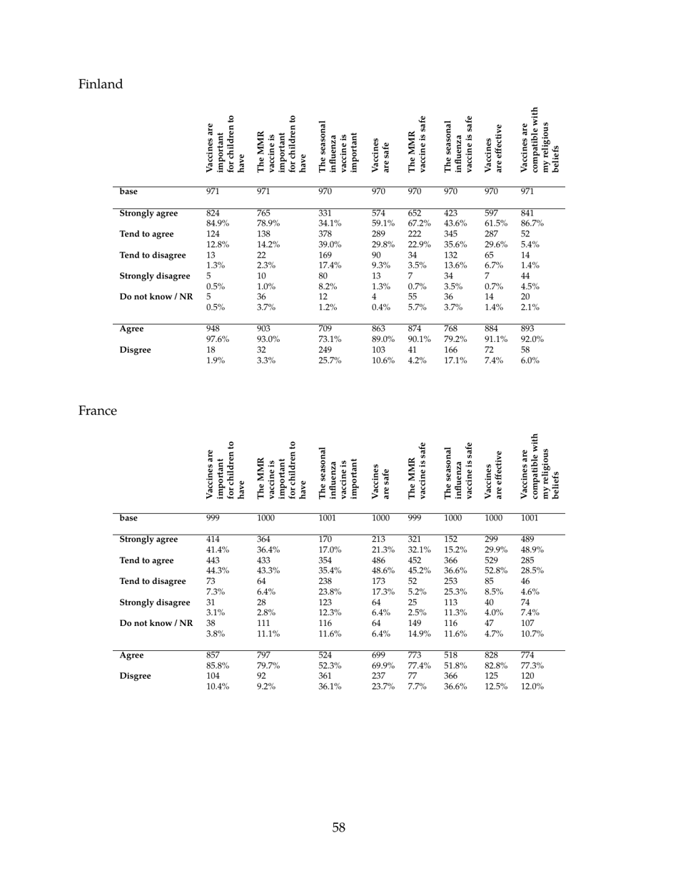 The State of Vaccine Confidence - the Vaccine Confidence Project, Page 58