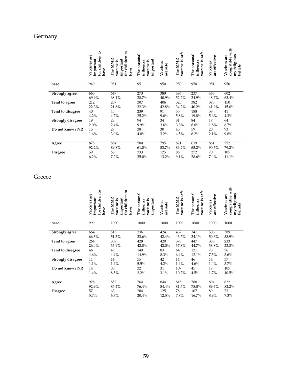 The State of Vaccine Confidence - the Vaccine Confidence Project, Page 59