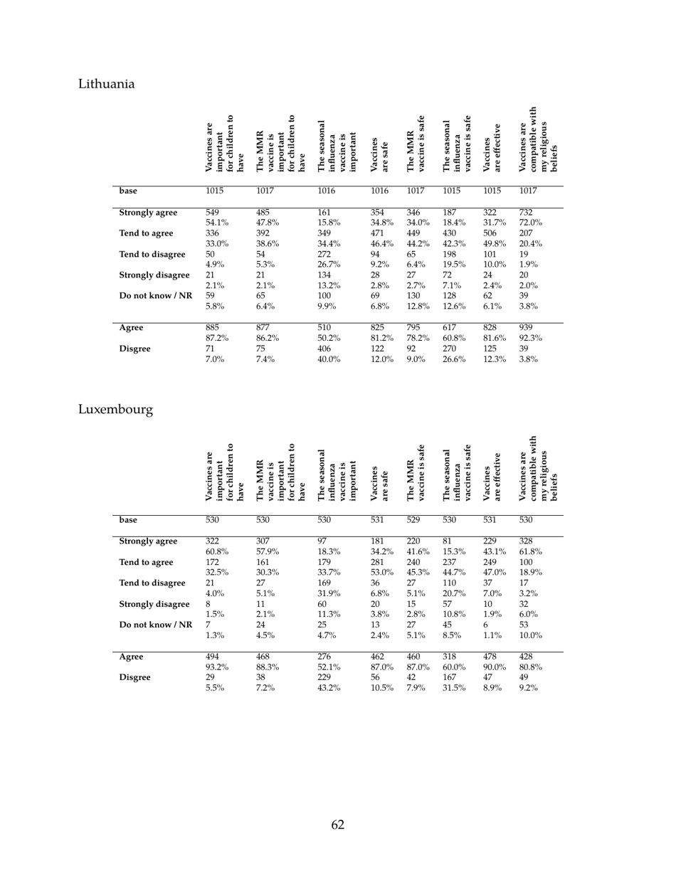 The State of Vaccine Confidence - the Vaccine Confidence Project, Page 62