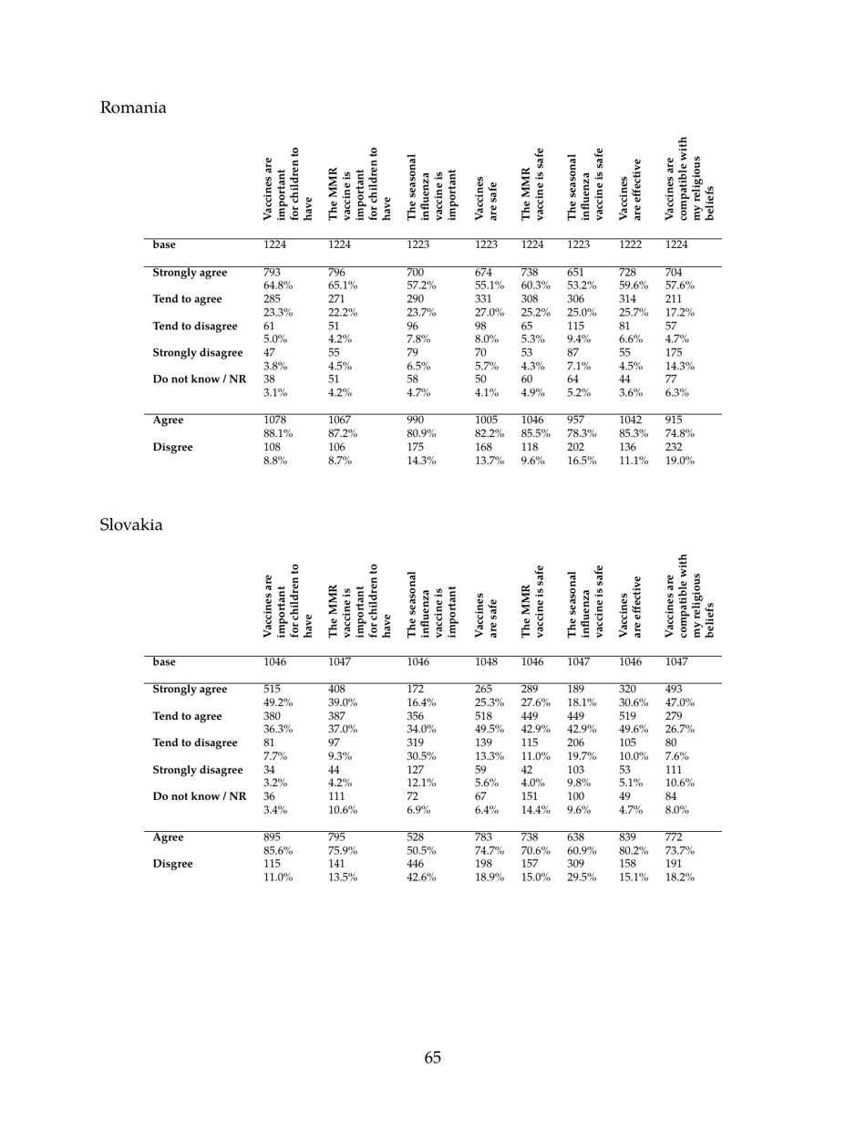 The State of Vaccine Confidence - the Vaccine Confidence Project, Page 65