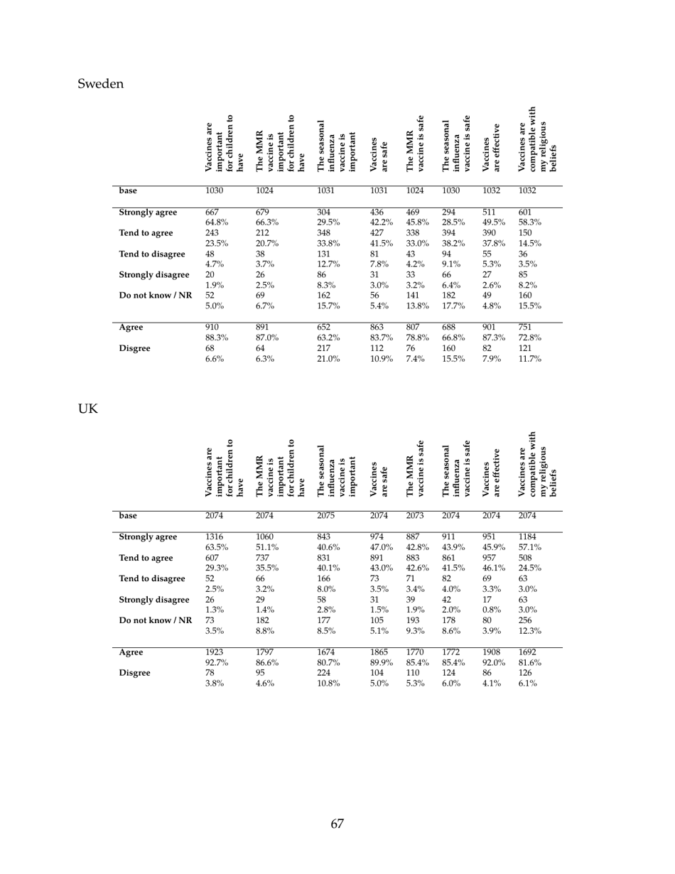 The State of Vaccine Confidence - the Vaccine Confidence Project, Page 67