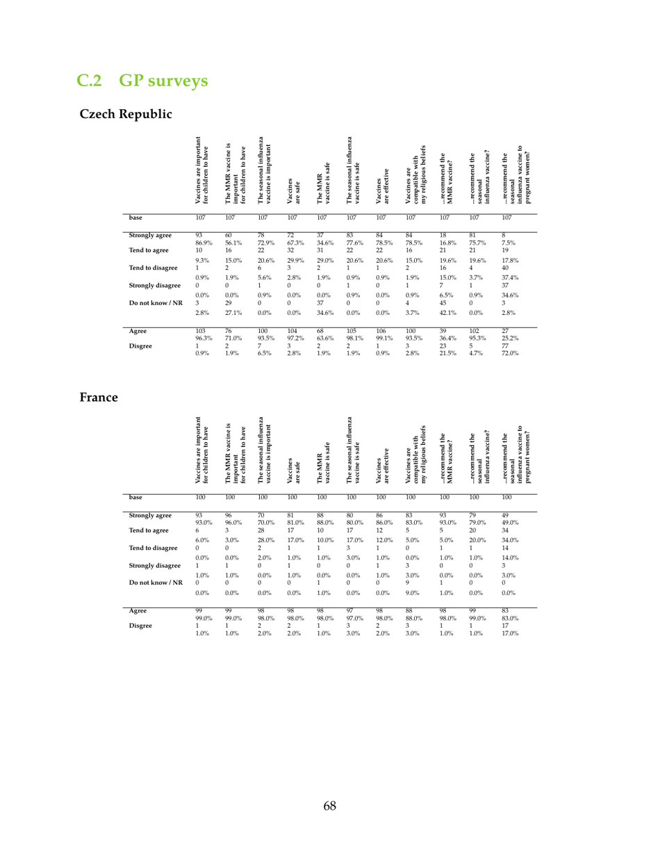 The State of Vaccine Confidence - the Vaccine Confidence Project, Page 68