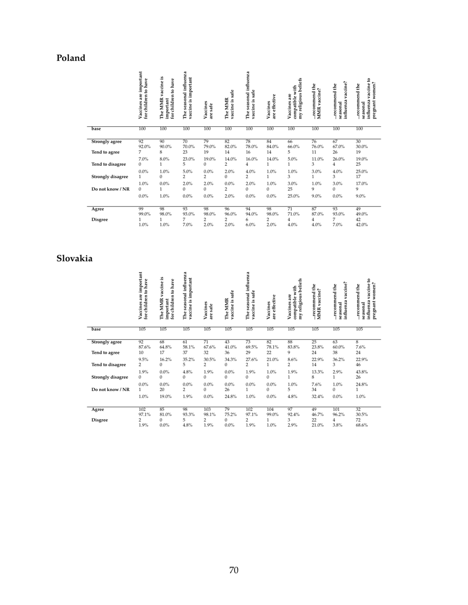 The State of Vaccine Confidence - the Vaccine Confidence Project, Page 70