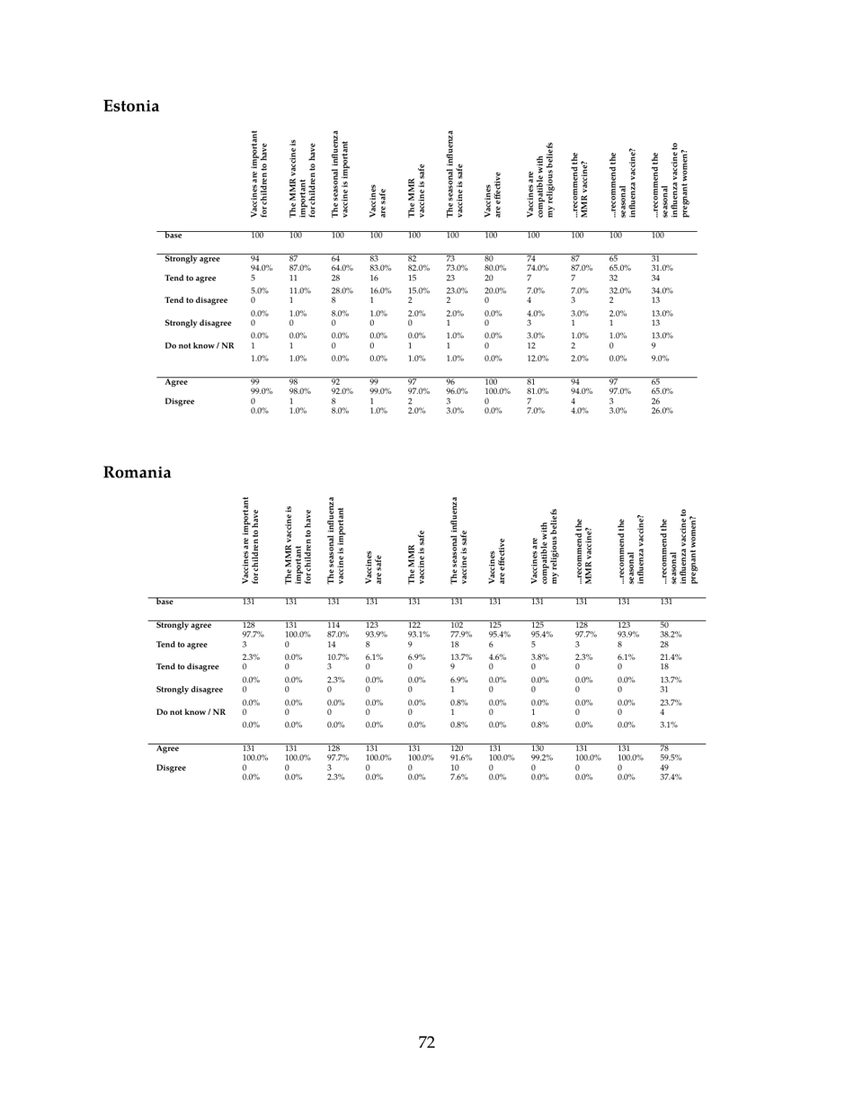 The State of Vaccine Confidence - the Vaccine Confidence Project, Page 72