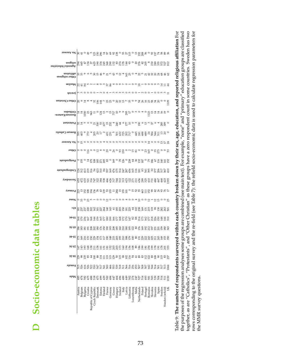 The State of Vaccine Confidence - the Vaccine Confidence Project, Page 73