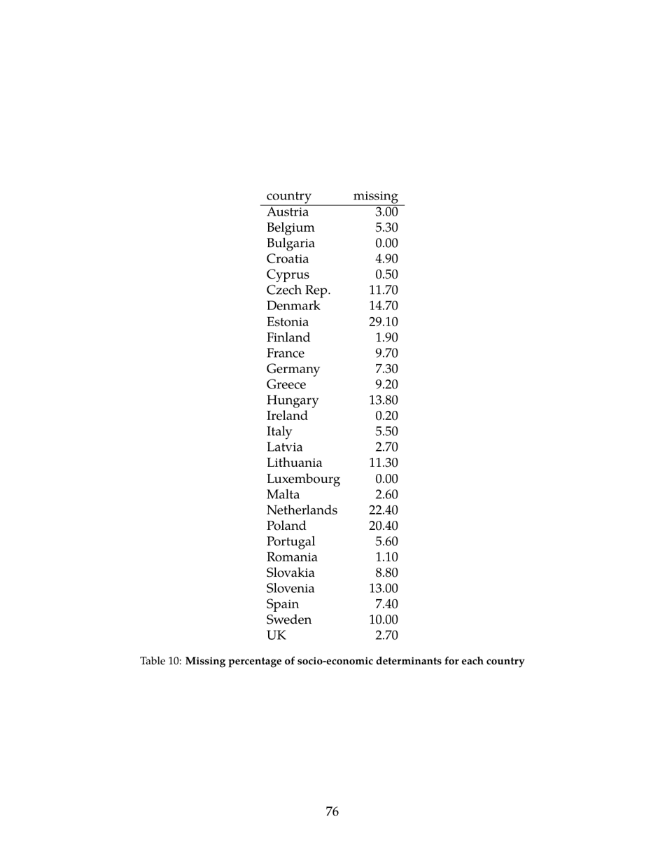 The State of Vaccine Confidence - the Vaccine Confidence Project, Page 76